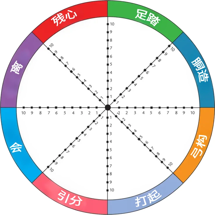 弓道射法八节